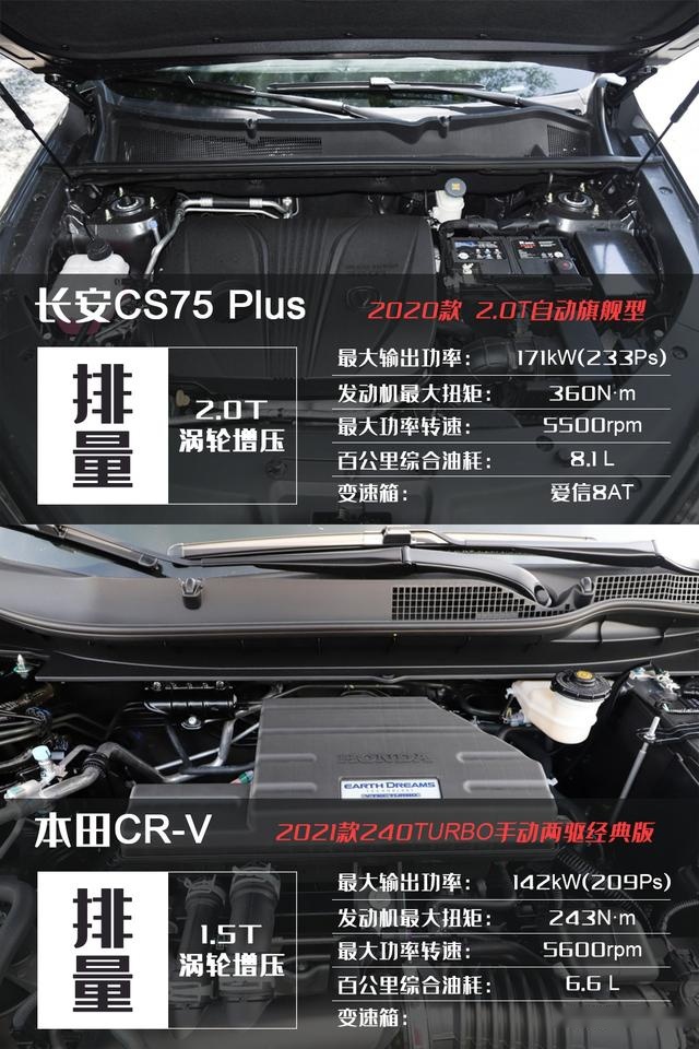 紧凑级SUV市场,合资车为何优势不再?解析长安CS75 PL