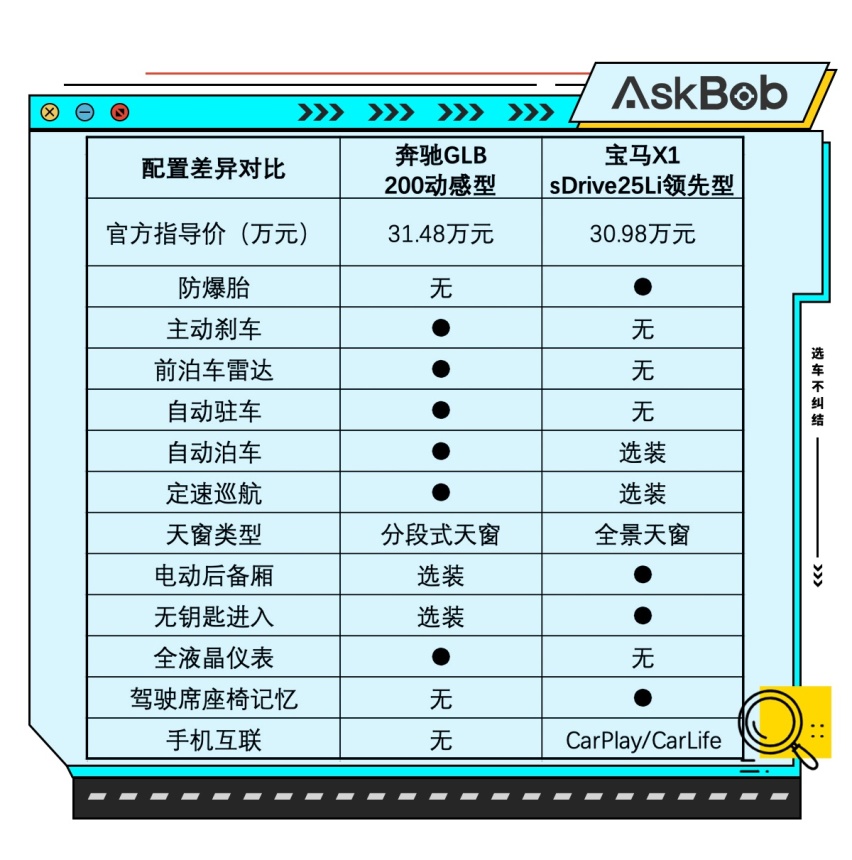 七座五座该选谁？奔驰GLB对比宝马X1