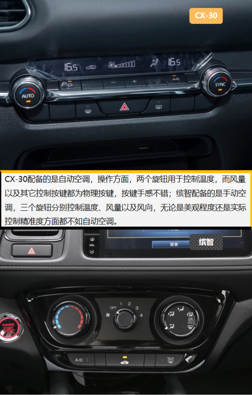 15万紧凑型SUV 皮实耐用是关键 CX-30和缤智怎么选？