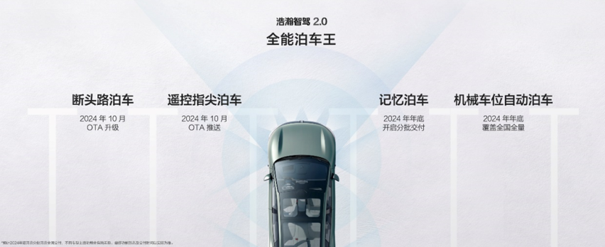 浩瀚智驾2.0首发，2025款极氪001、极氪007上市 售价20.