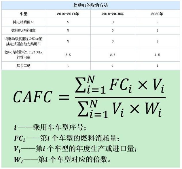 五菱新神车卖一辆亏一辆？这是太小看人家了