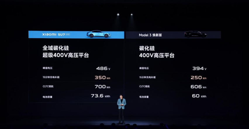 “19万9”？小米SU7跟你交个朋友
