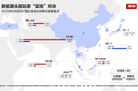 从被唱衰到销量月销破万！比亚迪欧洲战绩背后，是中国制造十年磨剑