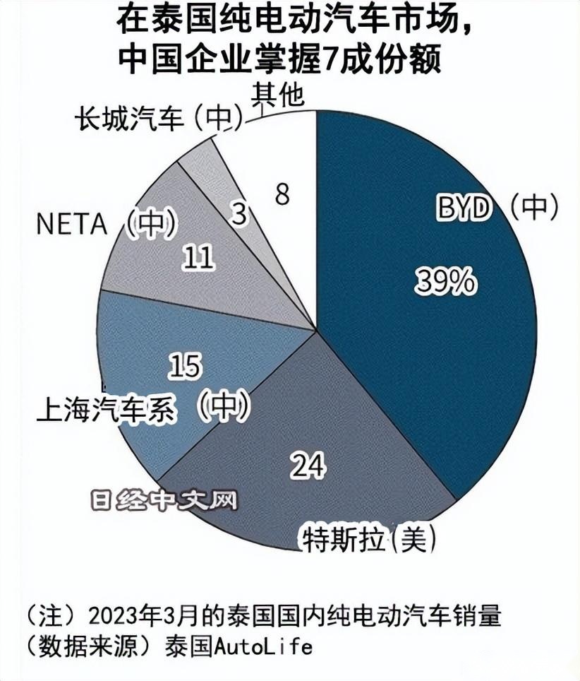 在港被泼漆，在日被拆解，国产车出海，动了谁的蛋糕？
