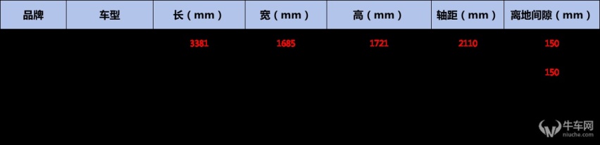 起售价7.98万元/主打硬派纯电，宝骏悦也正式上市