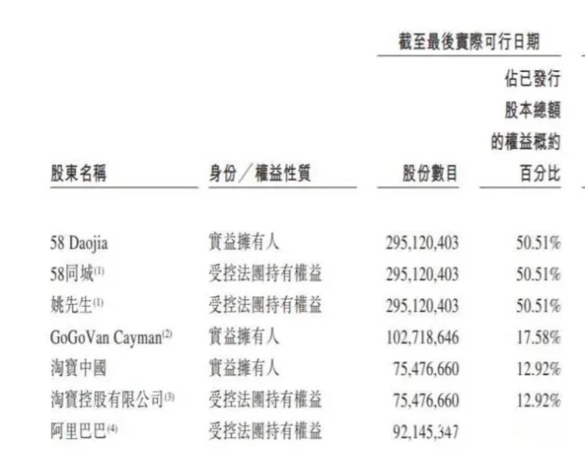 4年亏损27亿元，快狗打车在港挂牌能否成功？