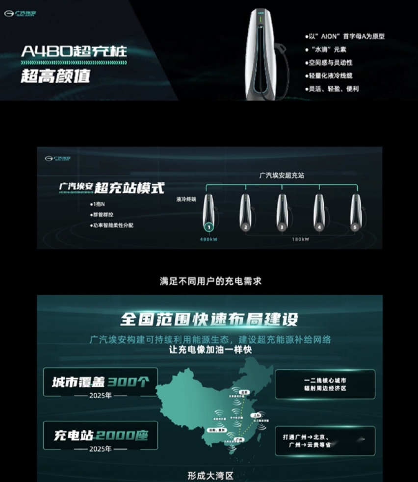 超充技术登场，应用超倍速电池，充电5分钟续航200km