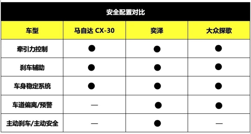 销量跌跌不休，CX-30能否成为马自达销量“救火队员”？