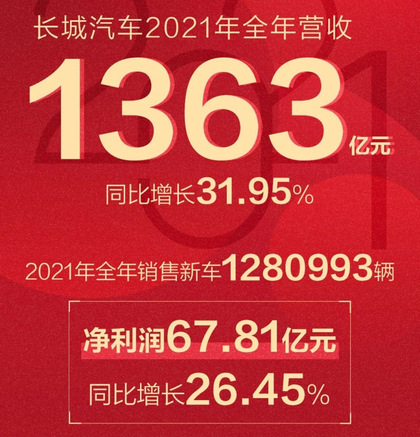 两件大事！全都与长城汽车有关…丨今日车闻