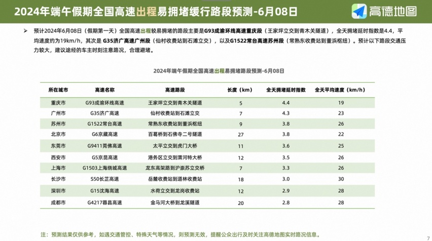 端午假期出行预测，这份高德自驾攻略指南请收好！