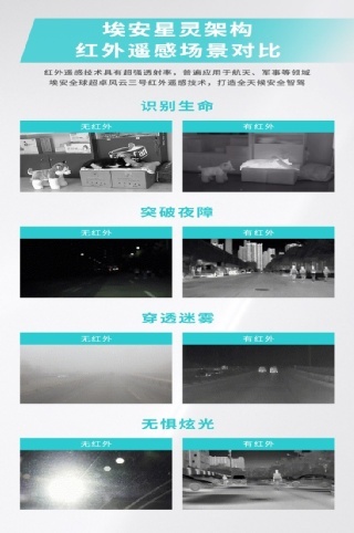 一周两发，埃安星灵架构不提特斯拉只谈“最强智能安全”