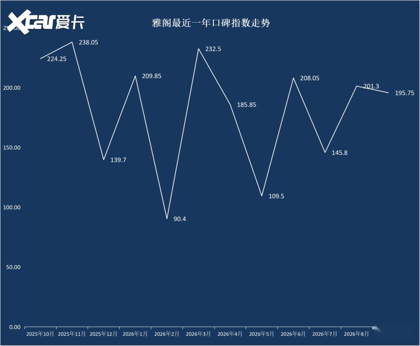 2026年9月中型车口碑指数排行:奔驰C级首登榜首