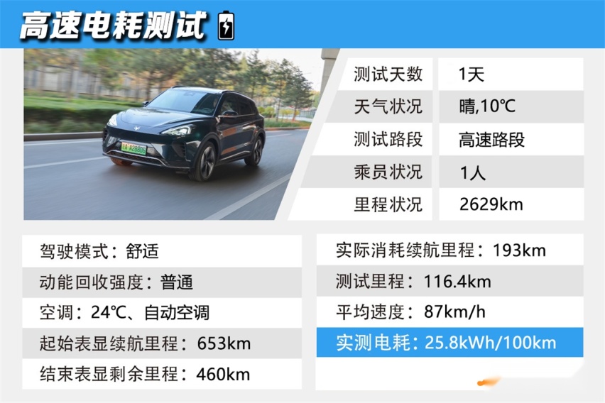 新晋高端化纯电SUV 实测ARCFOX αT续航里程