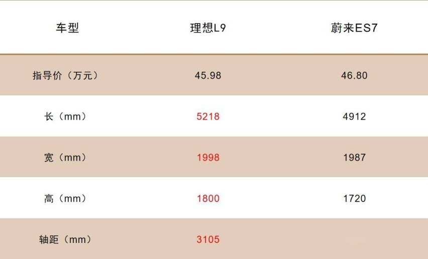 销售硬气怼天怼地，难道说理想L9是500万内最强SUV真没吹？