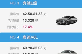7月汽车销量排行榜，优惠力度一览