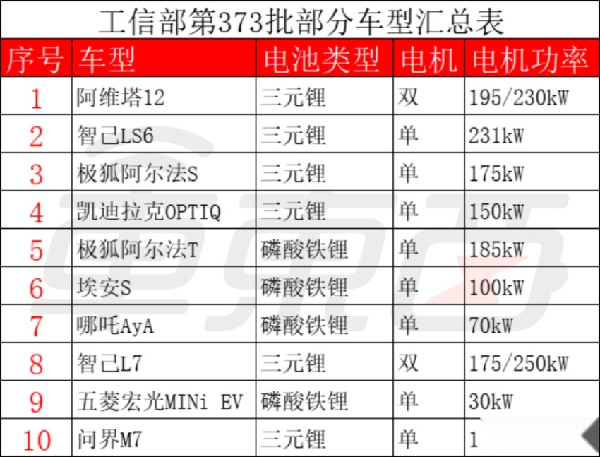 华为打响下半年新车第一枪！问界M7改款，阿维塔首款轿车曝光