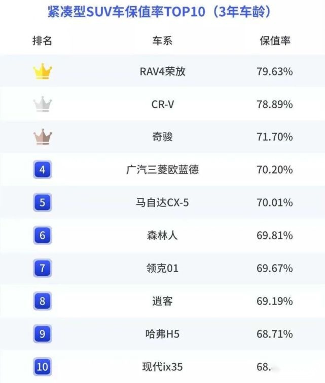 闲侃|用了3年还能“赚点钱”，这款车难道是车圈儿消失已久的理财产品？