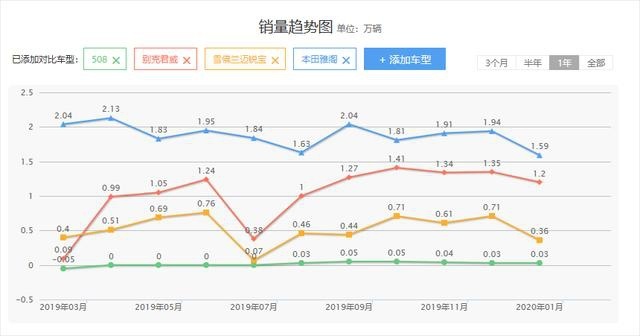 标致508L，我到底错在哪里？为什么一直卖不动？