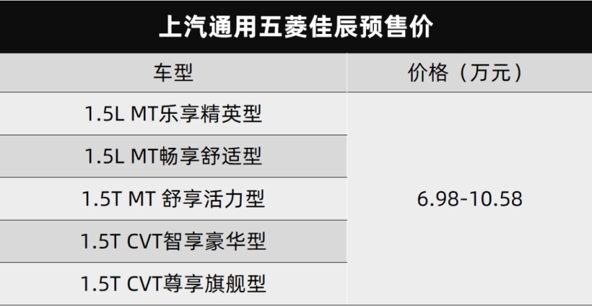 一汽丰田bZ4X和广汽丰田bZ4X都预售了…丨今日车闻