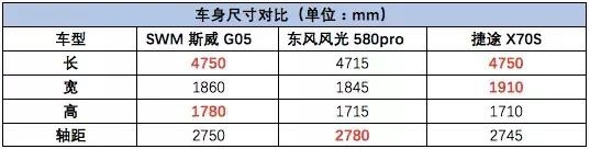 成都车展攻略,你确定不看吗?