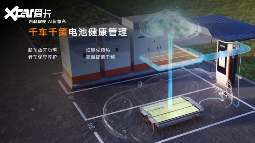 吉利智充发布 重塑全球补能新标杆 全新吉利银河E5同步上市