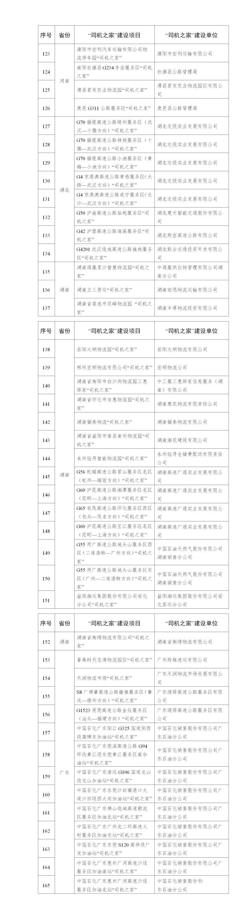 货运福利！交通部公布241个“司机之家”验收合格名单