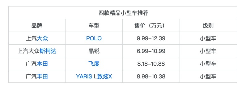 实用省油，颜值能打，四款精品小型车推荐