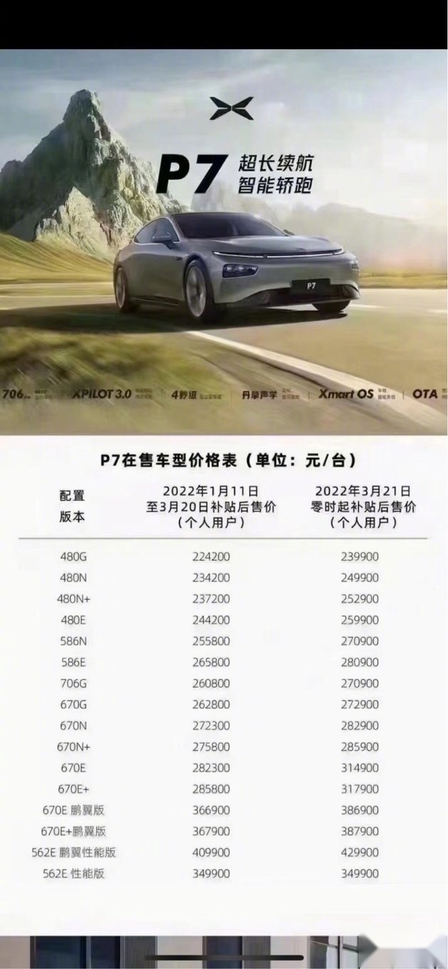 多家车企完成首轮涨价：小鹏迎来车型全面涨价，涨幅最高超3万