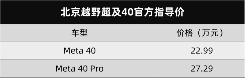 北京越野超及40上市、新款领克03内饰曝光…
