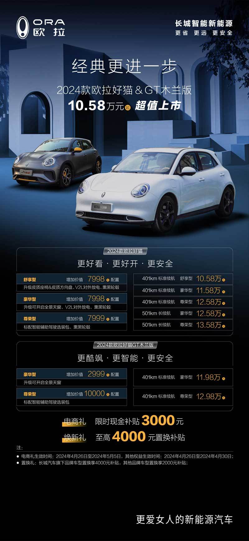 10.58万元起！2024款欧拉好猫>木兰版超值上市