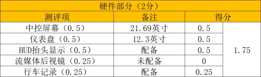 这只“小狐狸”智能化有几分功力？ 极狐阿尔法S车机系统实测