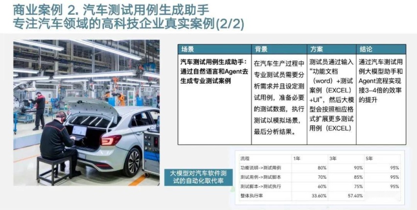 他说中国汽车大模型公司将成全球第一