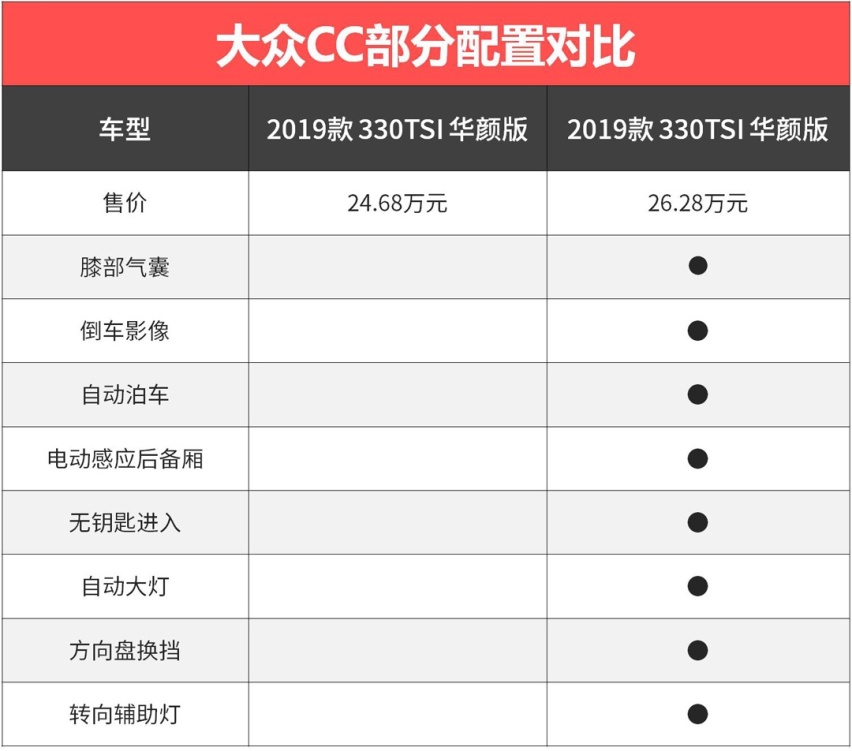 6.99万起，这些低配车看着便宜，但谁买谁后悔
