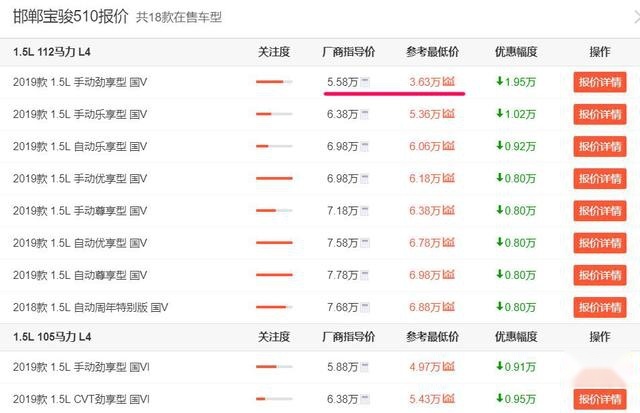 要什么自行车！这才是年轻人第一台SUV，不足4万，内饰很高级