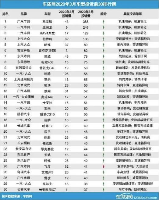 凯美瑞怎么了？4月销量跌出前十五，与亚洲龙组成"难兄难弟"