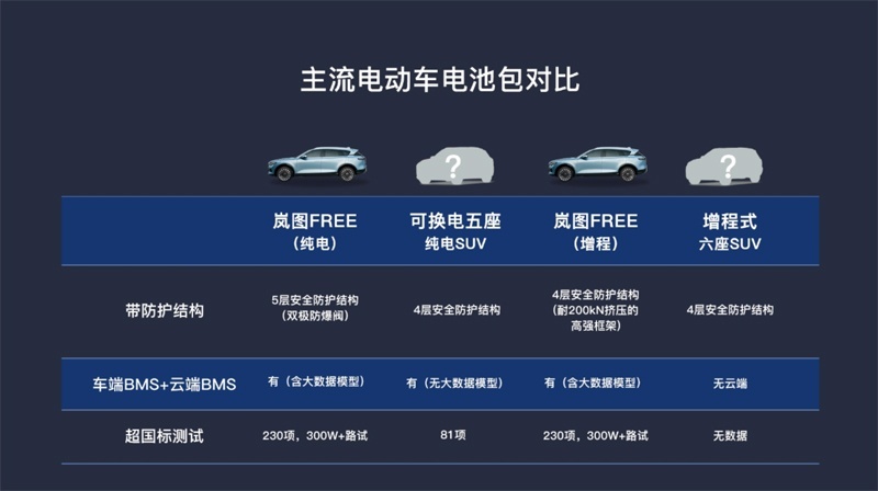 全球首次涉水后底部碰撞！岚图FREE获得