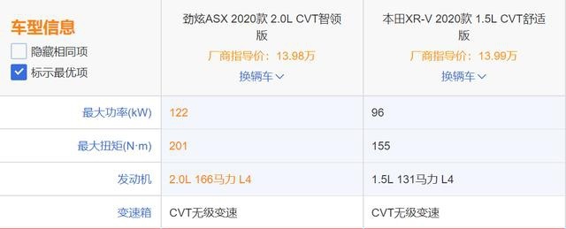 三大件品质都过硬，这两款十万出头日系SUV值得一试