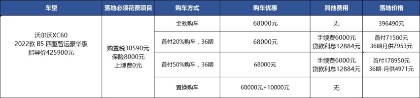 沃尔沃XC60：优惠近7万，为什么卖不过奥迪Q5L？