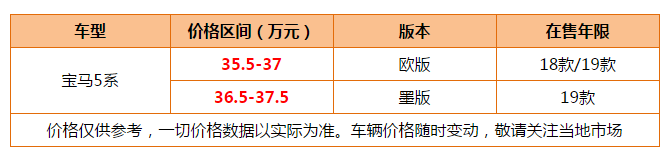 网友:值得拥有的豪车！平行进口版宝马5系在售35.5万起​