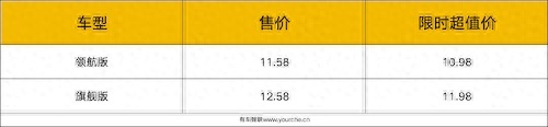 动力不变 外观全面焕新 全新传祺GS4 MAX上市售11.58万起