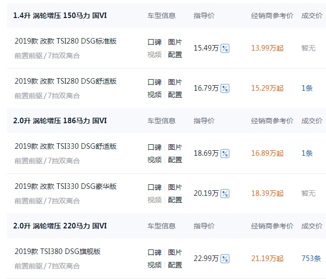 搭1.4T/2.0T动力，售价13.99万起，速派卖出白菜价