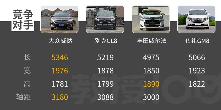 一起步就是中高配！最懂国人的大众 7座车也这么会玩？