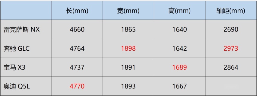 无所顾忌的特立独行 全新雷克萨斯NX实力几何？