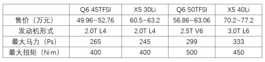 德系豪华PK，上汽奥迪Q6赢麻了