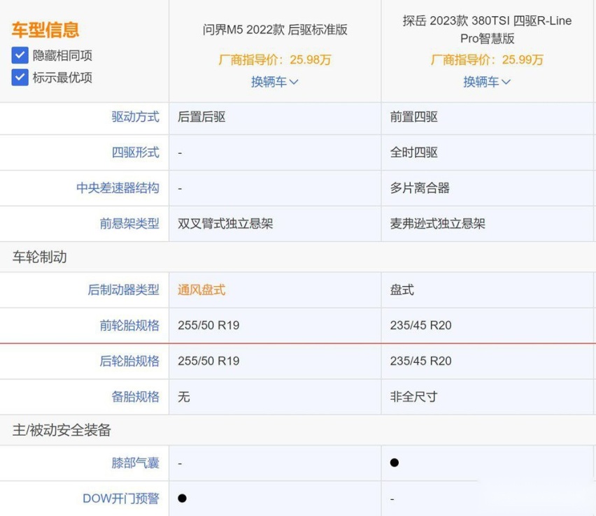 大众探岳对比问界M5：燃油对比新能源！