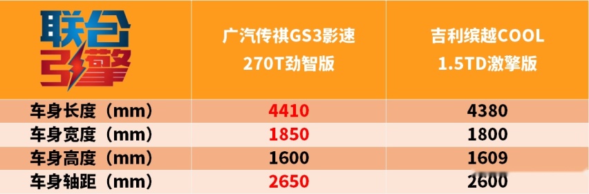 联合引擎｜传祺GS3·影速竞争力分析，小型SUV还能啥都要？