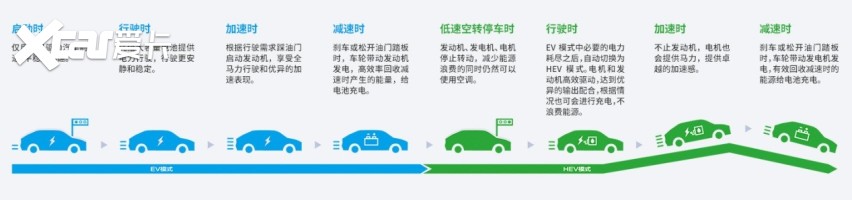 面对限行与每天跨城通勤，如何选车？小王有自己的答案