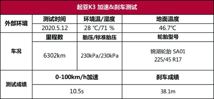 起亚K3性能测试：听说它是韩国版的卡罗拉，真的？