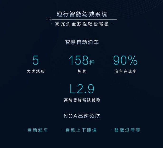 “专业人干专业事”，揭秘北京汽车的“悦野”实力的底气