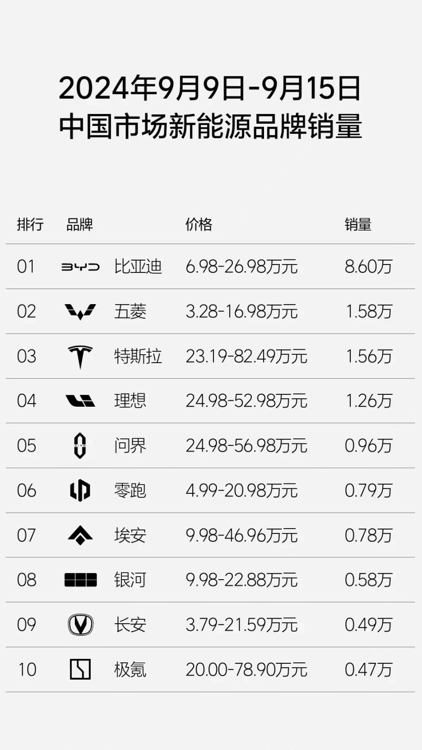 始于颜值 忠于品质 零跑全新T03热销4年 最新优惠更给力
